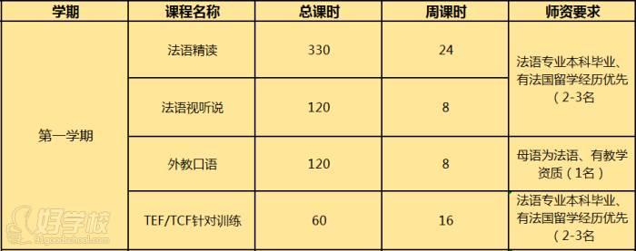 法语培训第 一学期课程表