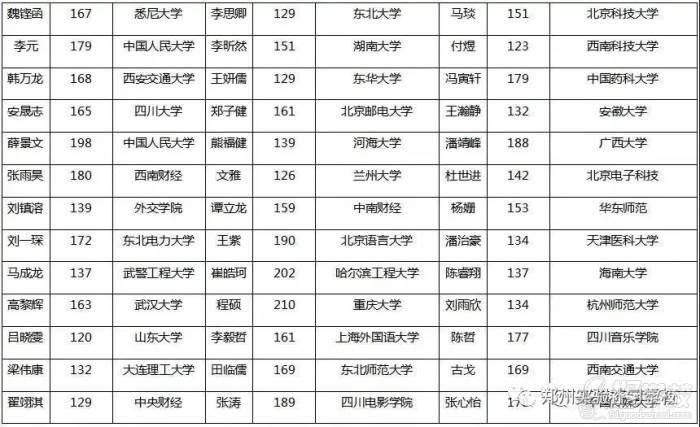 教学成绩