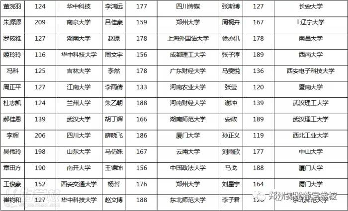 往届学生成绩