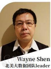 WayneShen