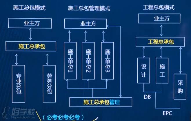 項(xiàng)目管理