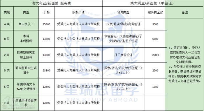 收費標準