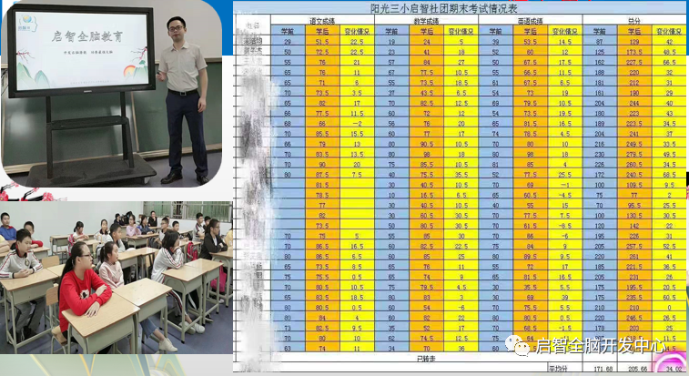 教学成果