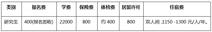 費用信息 