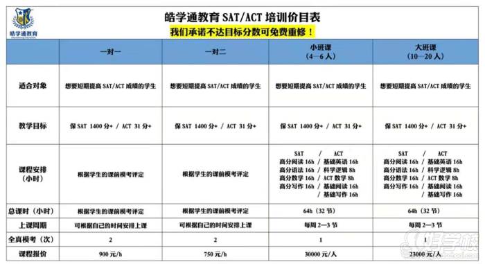 ACT价目表 ACT价目表