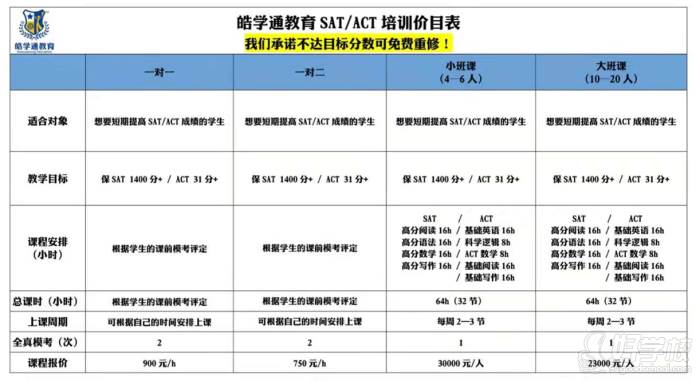 SAT价目表 SAT价目表