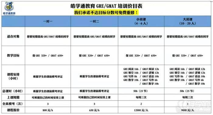 GMAT价目表 GMAT价目表