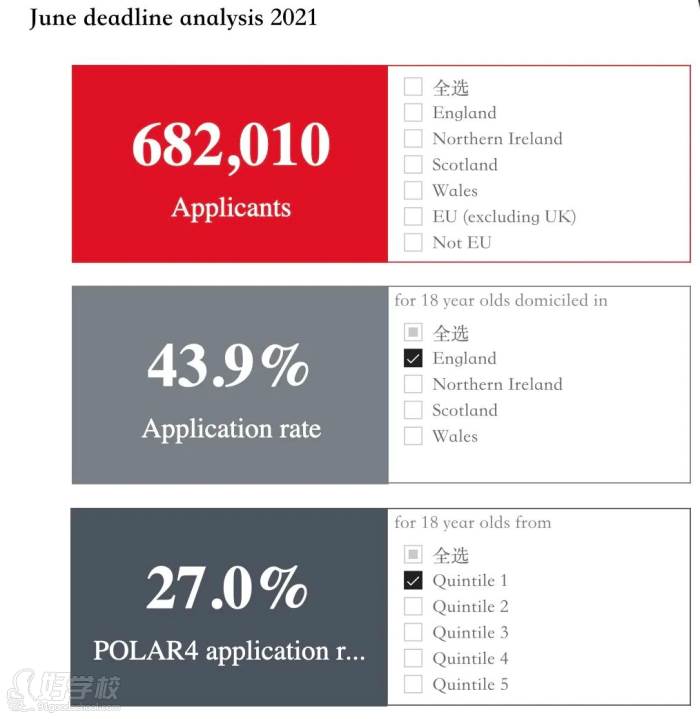 英國大學(xué)offer增加