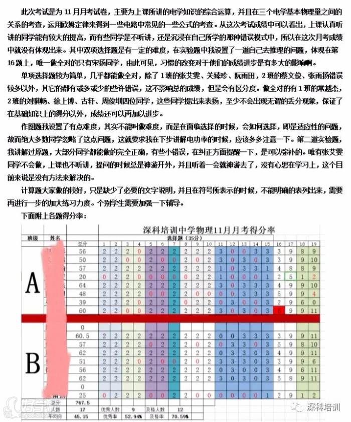 成績單