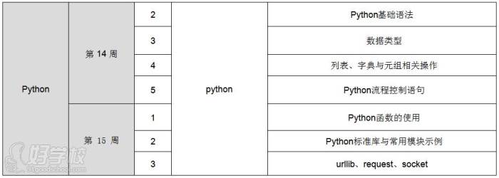 Python教学体系