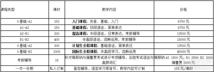 課程及費(fèi)用