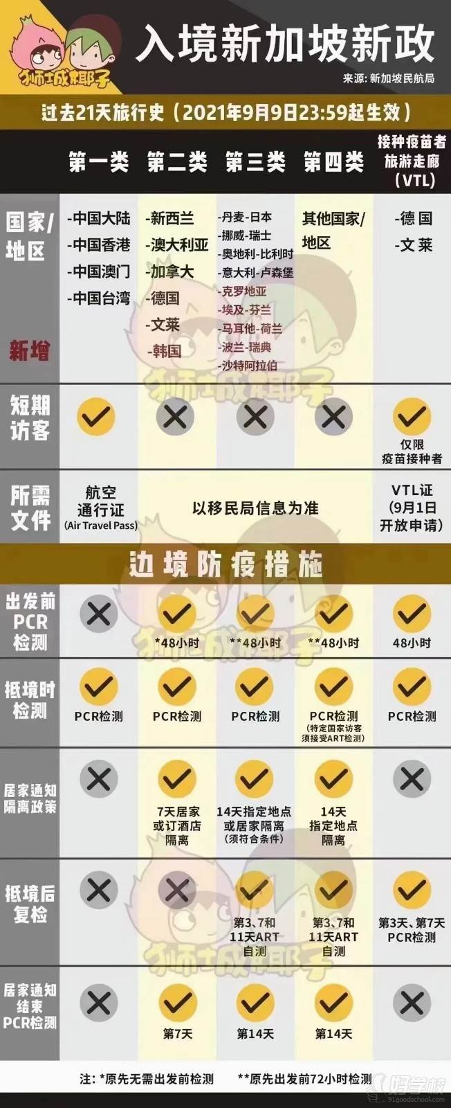 新加坡新入境政策