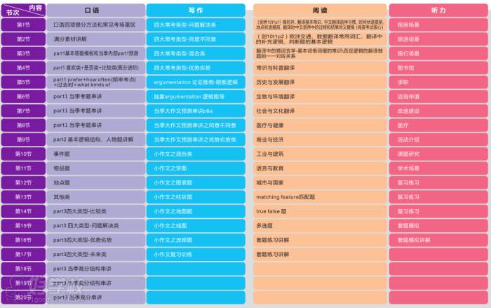 課程內(nèi)容