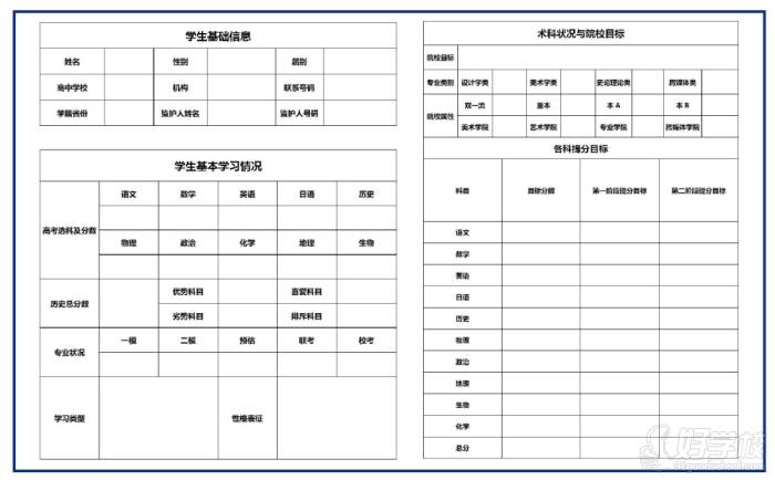 學(xué)情分析