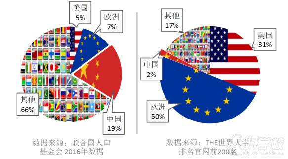 世界著 名學府