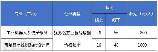 开设课程