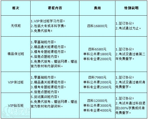 一級建造師*過班