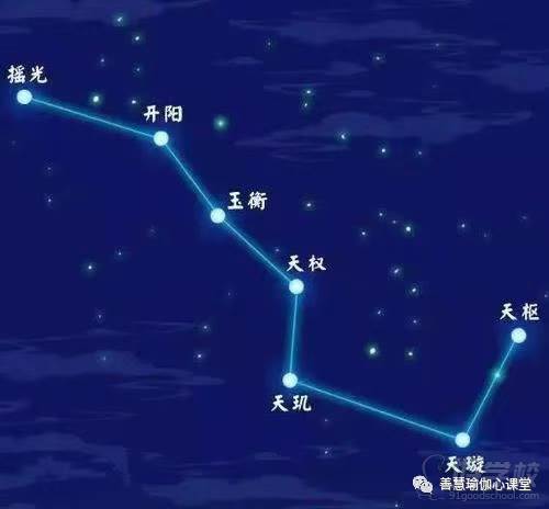 北斗星圖