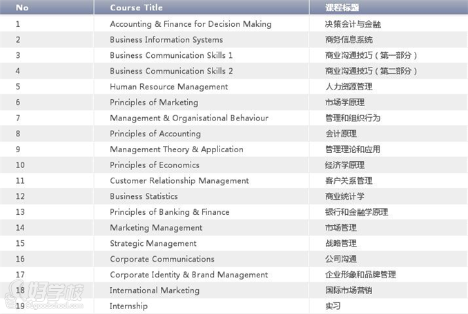 萊佛士商業(yè)管理課程設(shè)置