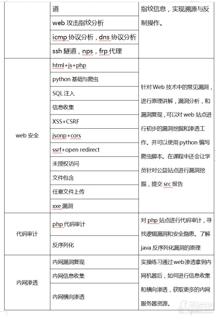 课程内容一