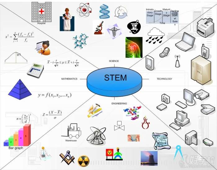 STEM專業(yè)分類