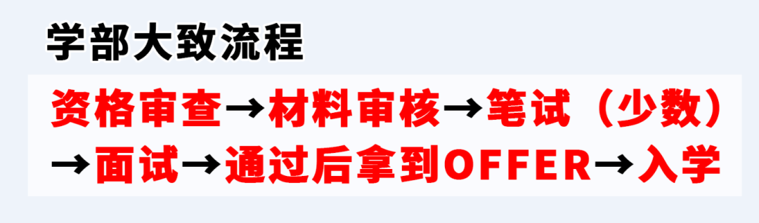 （流程上學(xué)部與大學(xué)院區(qū)別不大）