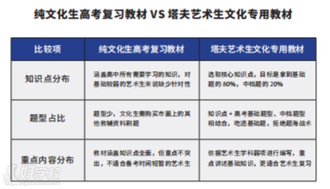 復(fù)習(xí)材料