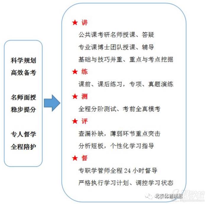 课程特色