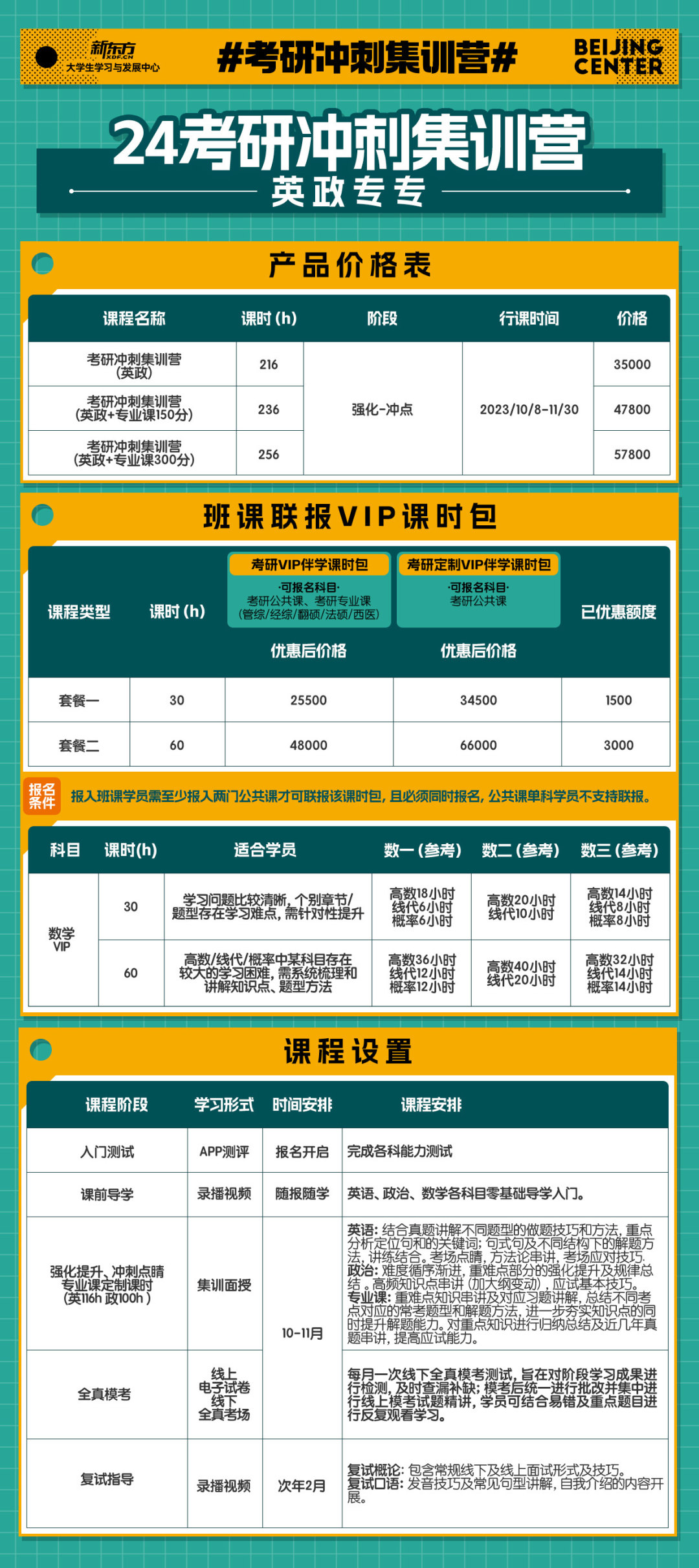 新東方考研沖刺集訓營