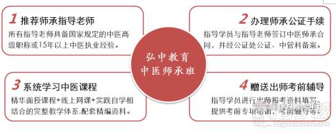 中医师承班