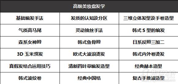 課程內(nèi)容1