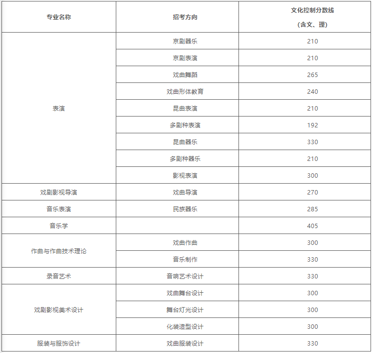 專業(yè)