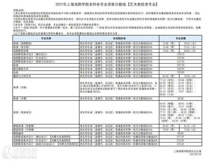 6、上海戲劇學(xué)院