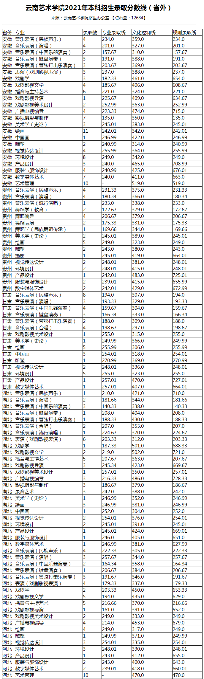 24、云南藝術(shù)學(xué)院