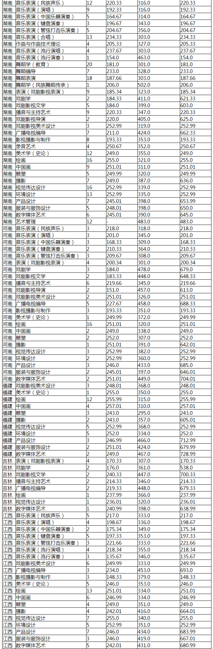 24、云南藝術(shù)學(xué)院二