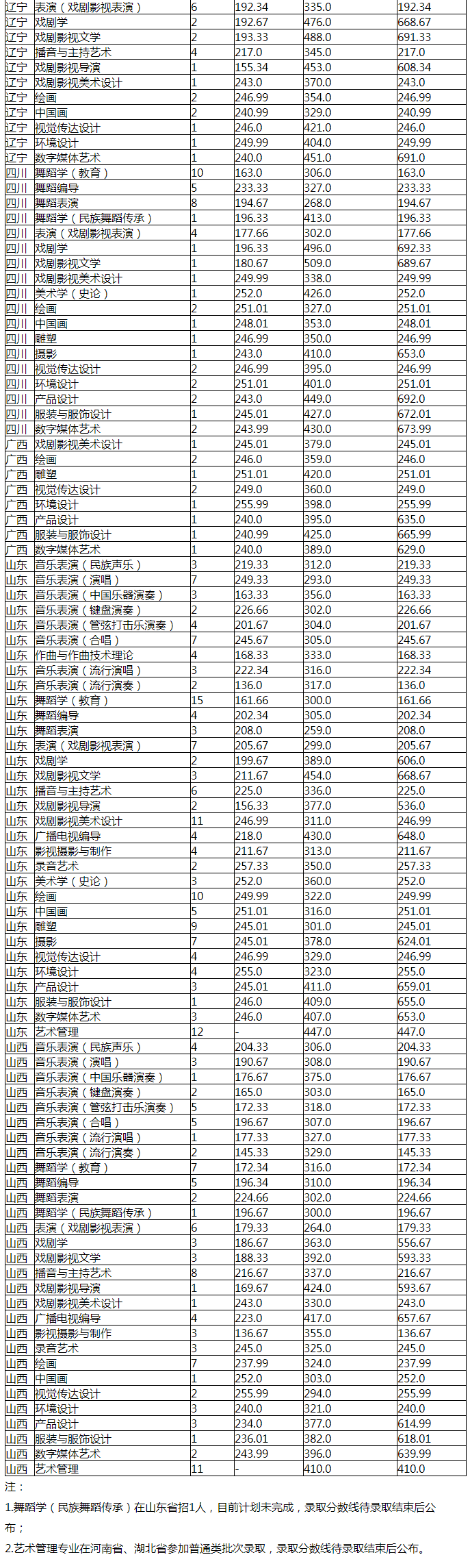 24、云南藝術(shù)學(xué)院三