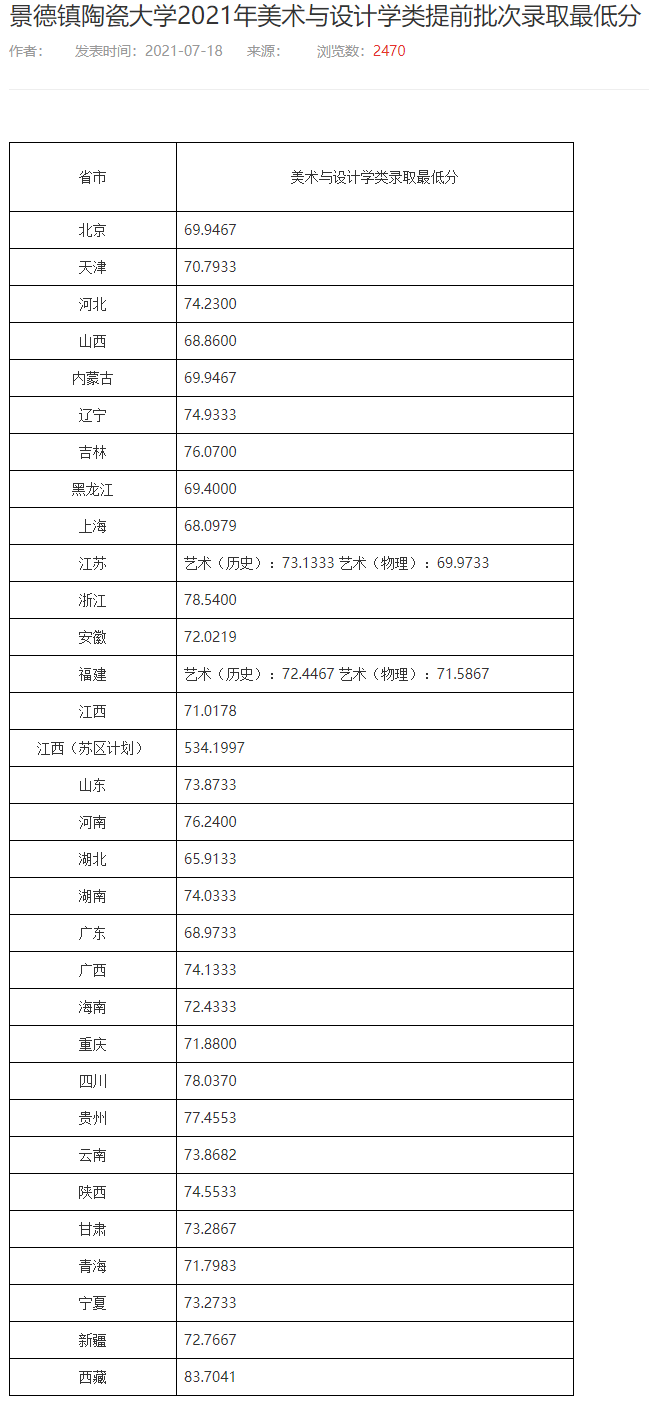 景德鎮(zhèn)陶瓷大學(xué)