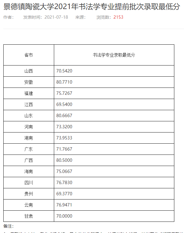 景德鎮(zhèn)陶瓷大學(xué)