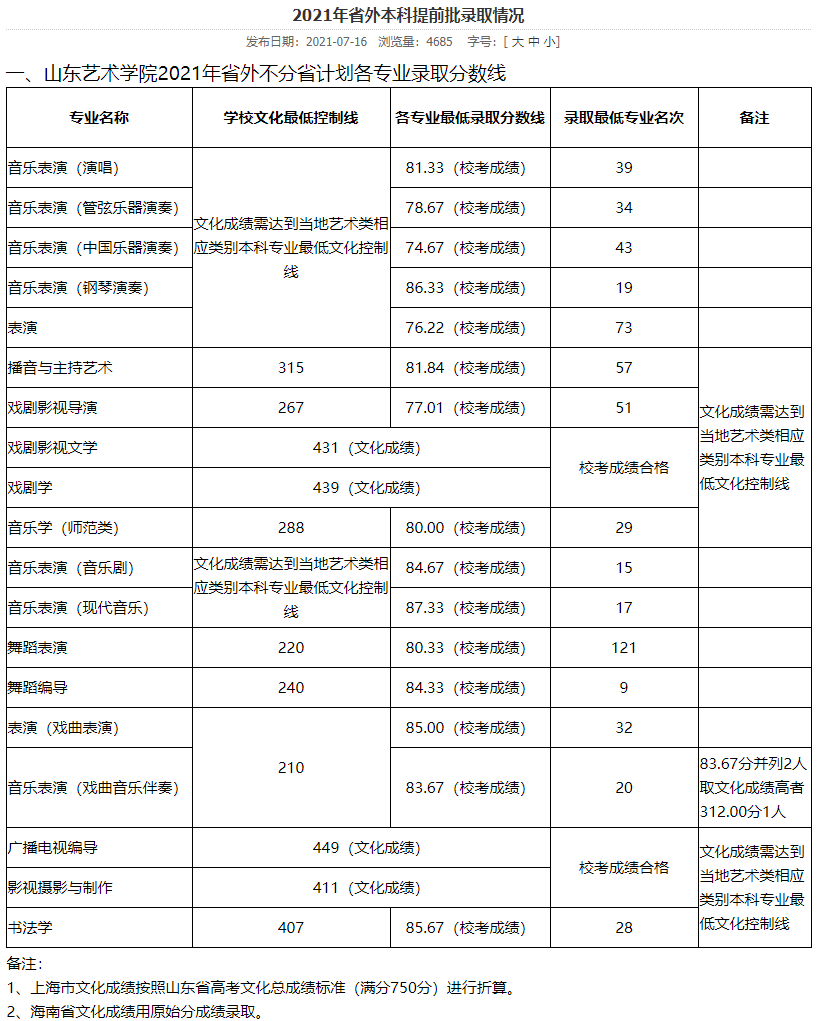 山東藝術(shù)學(xué)院二