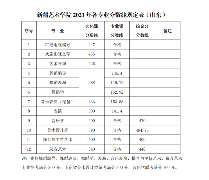 新疆藝術(shù)學(xué)院六