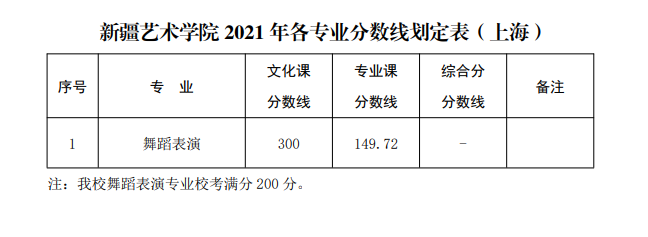 新疆藝術(shù)學(xué)院七