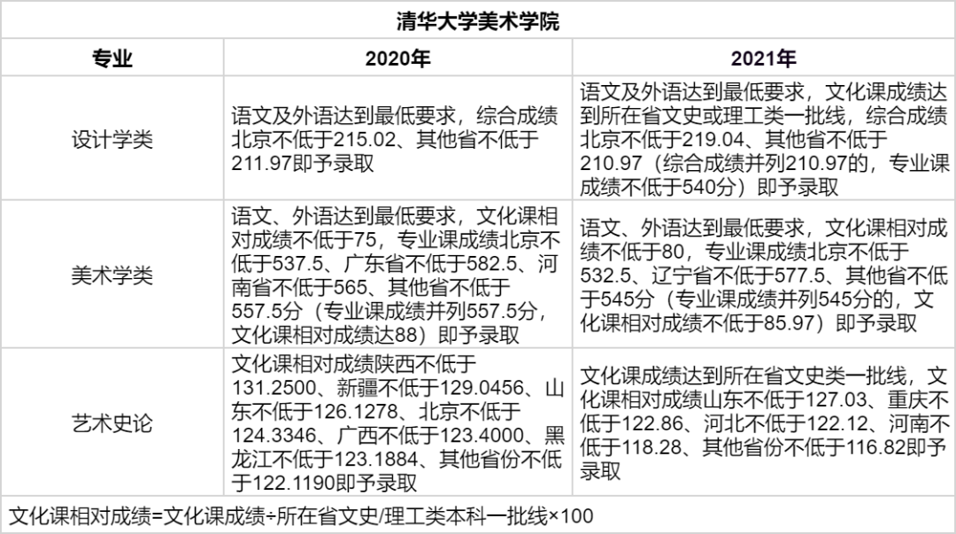 清華大學(xué)美術(shù)學(xué)院