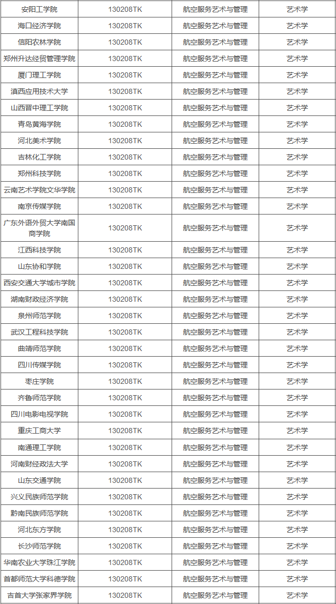 院校擴(kuò)招二