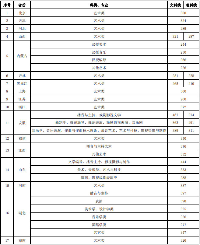 3、沈陽(yáng)音樂學(xué)院二