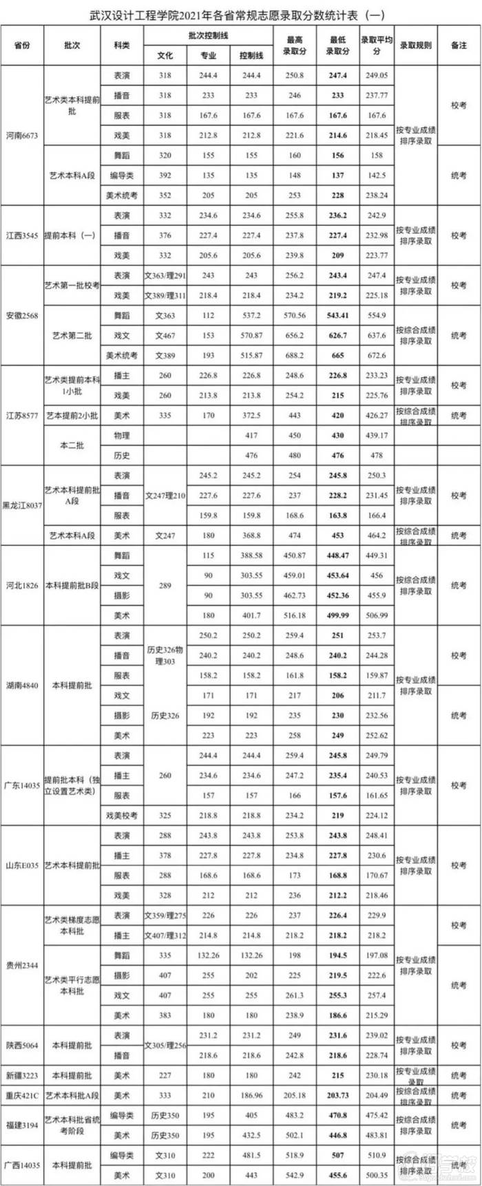 武漢設(shè)計(jì)工程學(xué)院