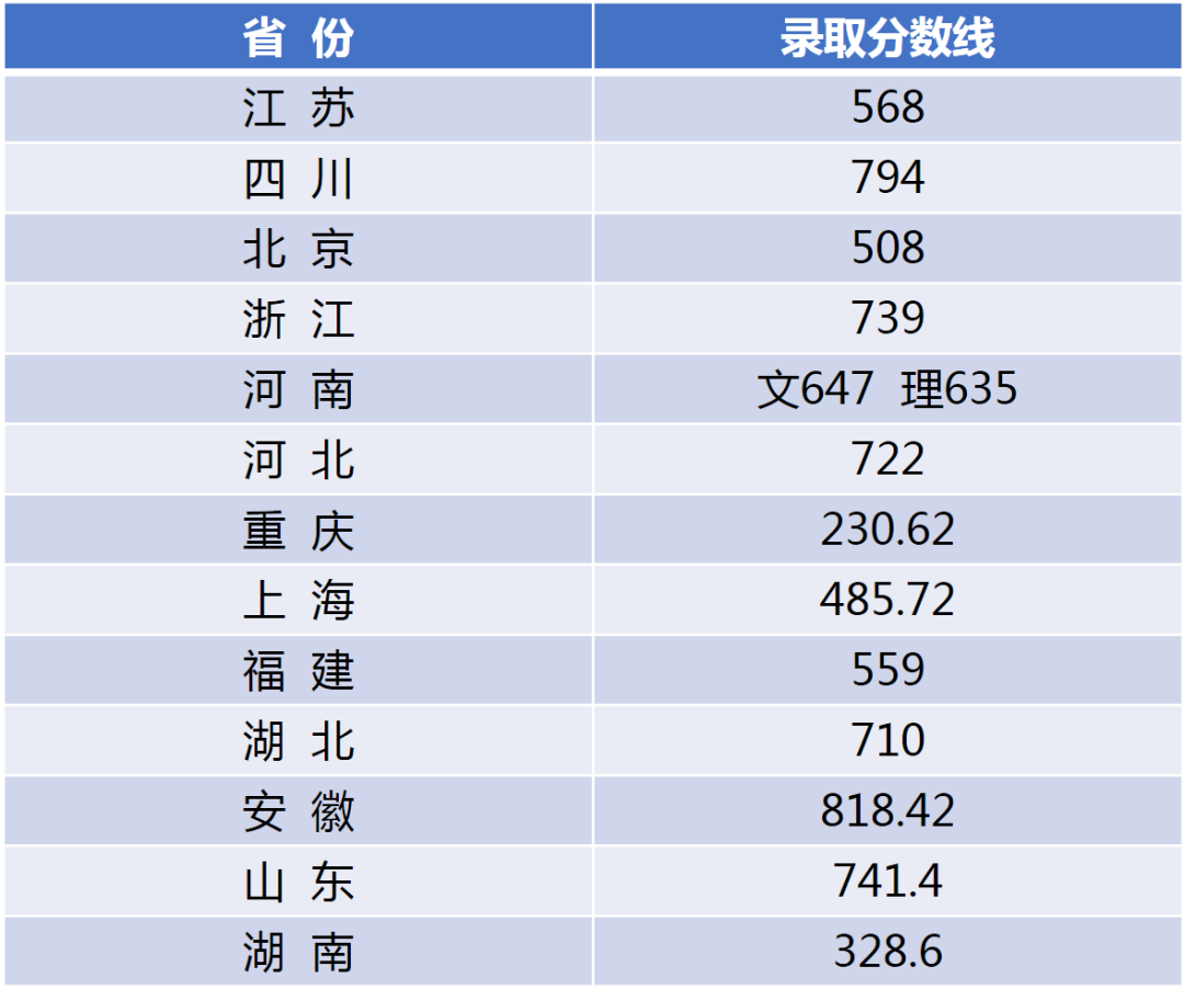 美術(shù)設(shè)計(jì)類