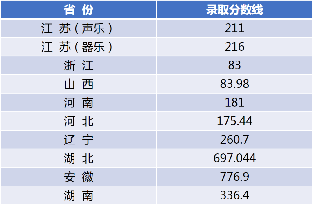 音樂學(xué)（師范）