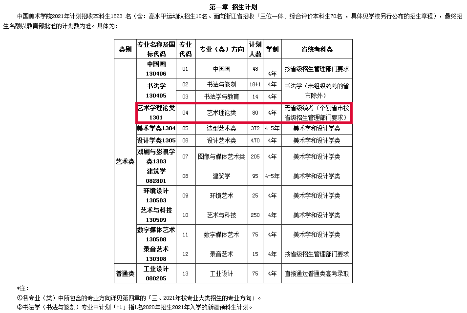 招生計劃