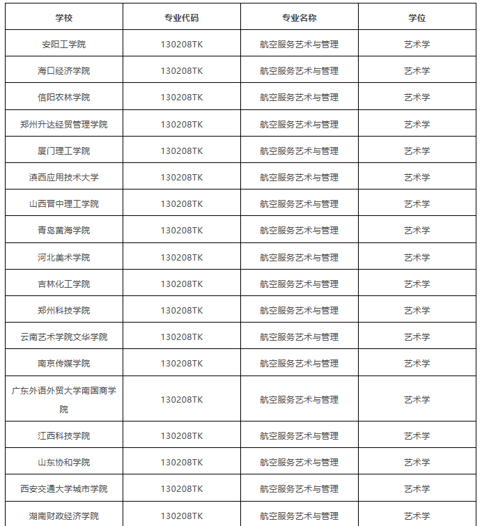 36所院校新增航空服務(wù)藝術(shù)與管理專業(yè)