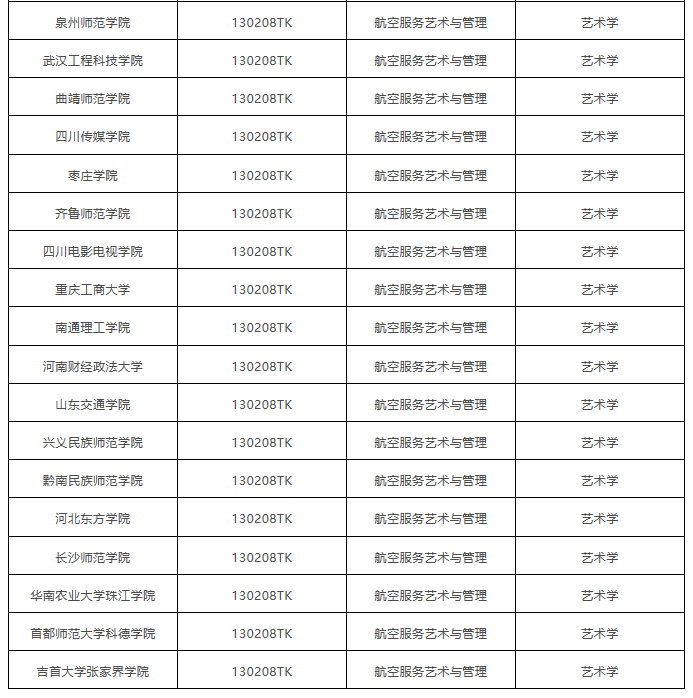 36所院校新增 航空服務(wù)藝術(shù)與管理專業(yè)